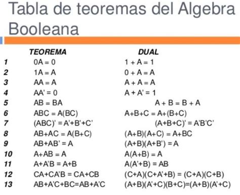 ACTIVIDAD #4 Algebra booleana