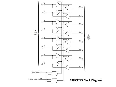 74HCT245 Bus Transceiver with 3-State Outputs - ProtoSupplies