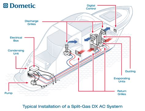 Marine Air Systems Chilled Water Air Conditioning | Tropical Marine AC