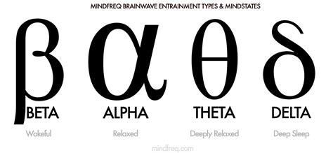 Understanding Audio Brainwave Entrainment | Brain waves, Brainwave entrainment, Theta