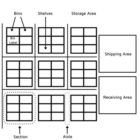 Dealership Parts Inventory Management Best Practices • IDS-Astra