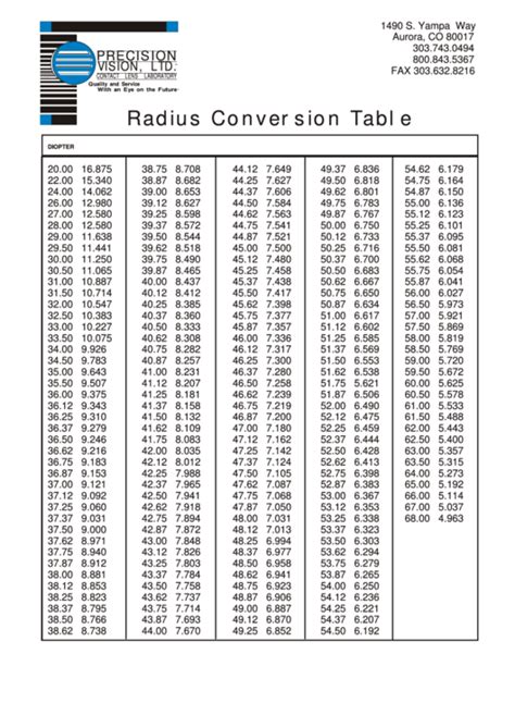 Radius Conversion Table printable pdf download