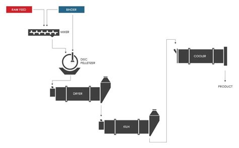 Fly Ash & the Lightweight Aggregate Market