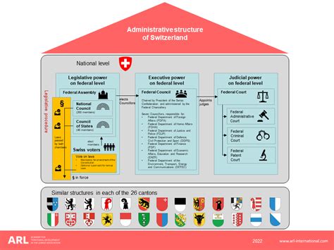 Switzerland | ARL-International