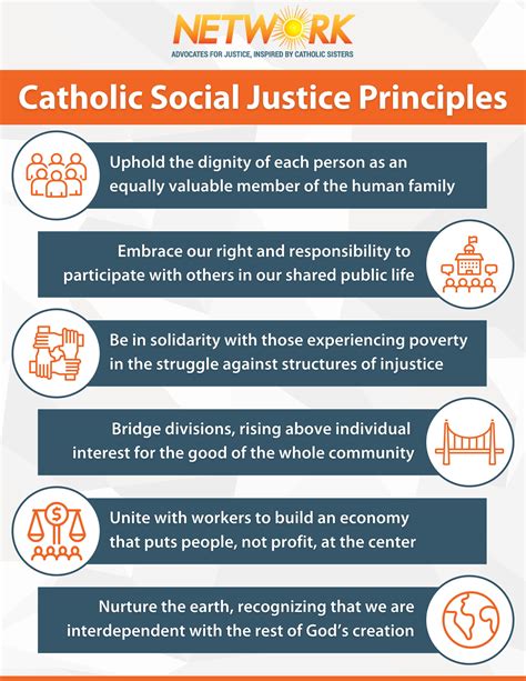 President-elect Biden Leads with Catholic Social Justice Principles - NETWORK Lobby