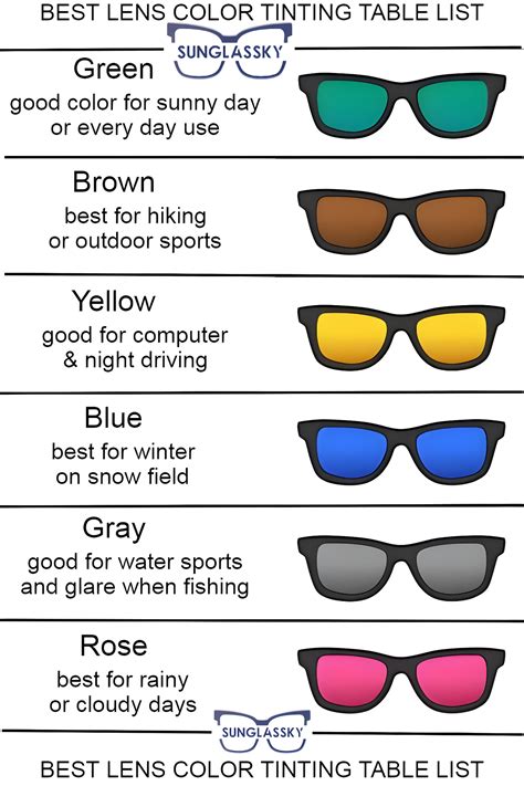 Lens Color Tinting Matters: Right Hue for Sunglasses