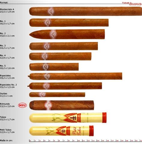 Montecristo sizing guide, essential knowledge for the discerning ...