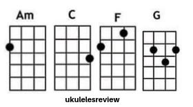 Stay With Me Chords by Sam Smith on Ukulele - Ukuleles Review