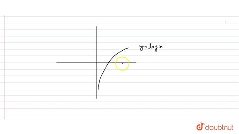 Draw the graph of `y=-log(x)` when the graph of `y=logx` is known ...