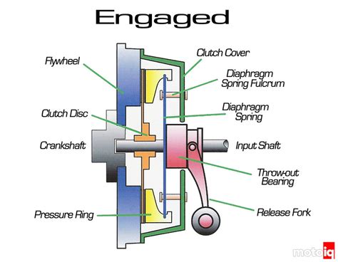 Clutch Technology Part Two, The Clutch Disc Friction Material - MotoIQ