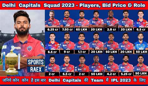 Delhi Capitals DC Squad 2024 - Full Players List for IPL 2024