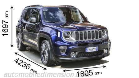 2021 Jeep Renegade Interior Dimensions | Billingsblessingbags.org