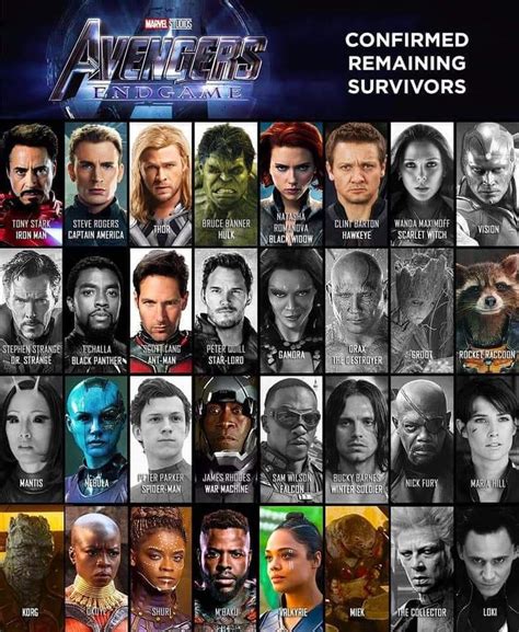 Who will make it to the END GAME 🤔🤔? After this overall phase of Marvel ...