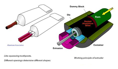 Advantages & Disadvantages of Aluminum Extrusion Molding – HOONLY Aluminium Profile