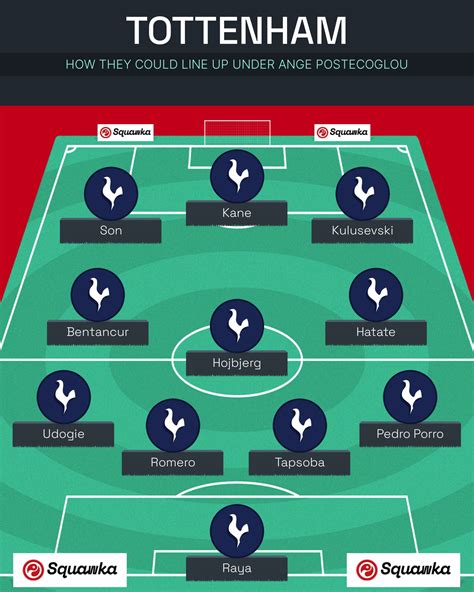 Ange Postecoglou to Tottenham: Tactics, predicted lineup & signings | Squawka