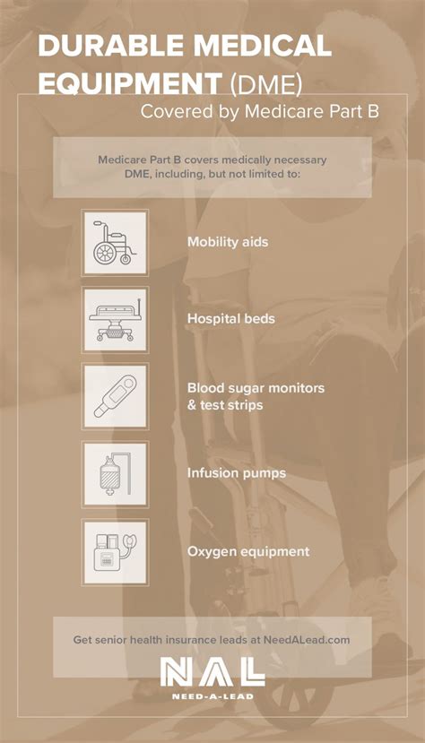 Durable-Medical-Equipment-DME-Covered-by-Medicare-Part-B-01 - Need-A-Lead