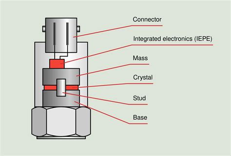 Piezoelectric transducers | Power-MI