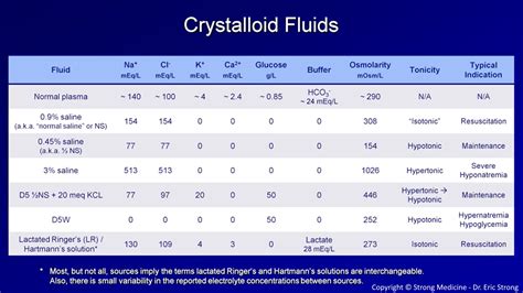 Types Of Iv Fluids Colloids And Crystalloids - vrogue.co