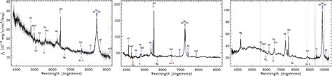 Frontiers | Fine Classification of QSOs and Seyferts for Activity Types ...