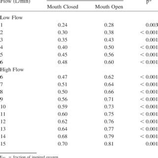 high flow nasal cannula flow rate calculation - Delilah Conley