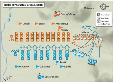 Did Caesar win the Battle of Pharsalus? Or did Pompey lose it?