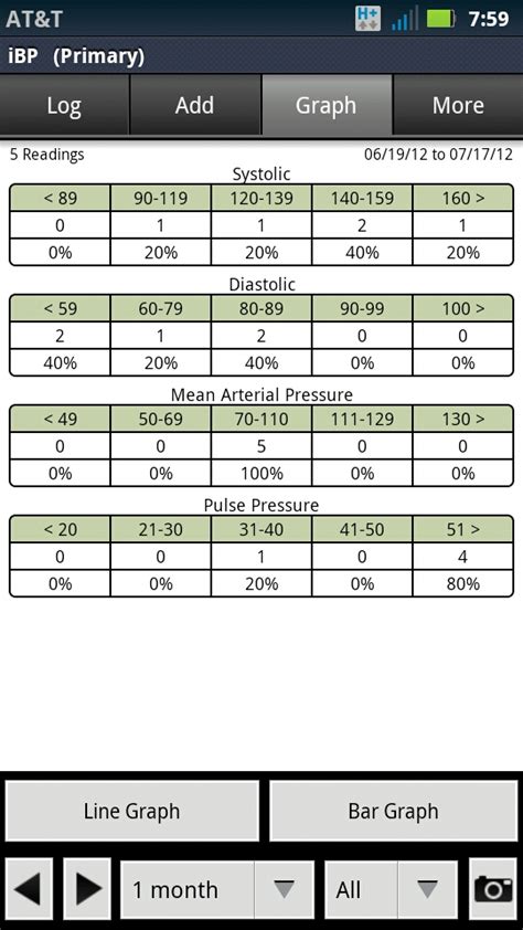 Easy blood pressure tracking with iBP Blood Pressure app