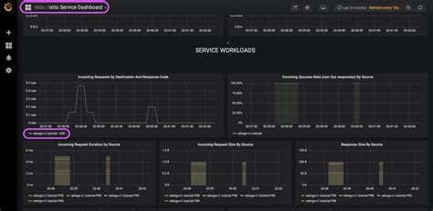 Istioldie 1.15 / Enable Istio on all the microservices