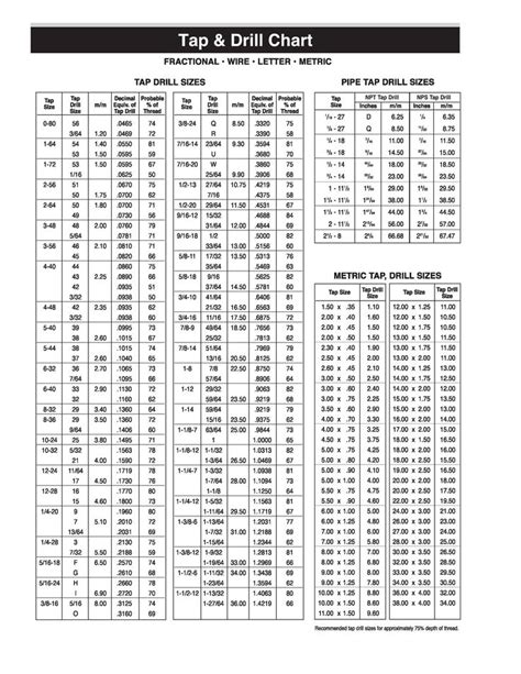 23 Printable Tap Drill Charts [PDF] ᐅ TemplateLab | Drill bit sizes ...