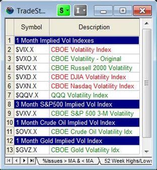 Tradestation futures symbols - passakm