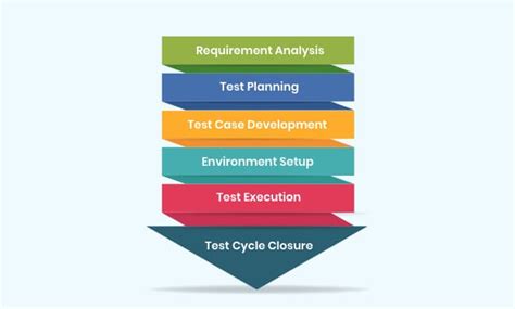 A Brief Guide to Software Testing - Standards and Processes | Specbee