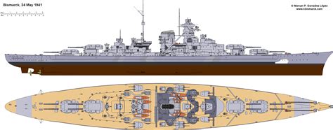 The Best Battleships in 1941