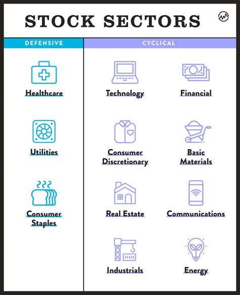 Stock Sectors Explained: Balancing Risk & Return - WealthFit ...