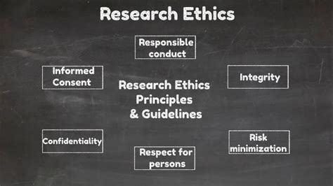 Understanding Research Ethics: Principles and Practices [Video-3] - YouTube