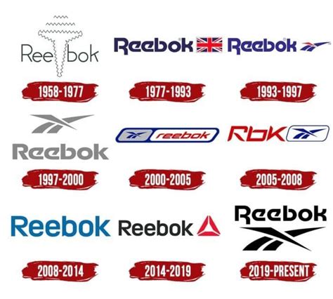 Reebok Logo History