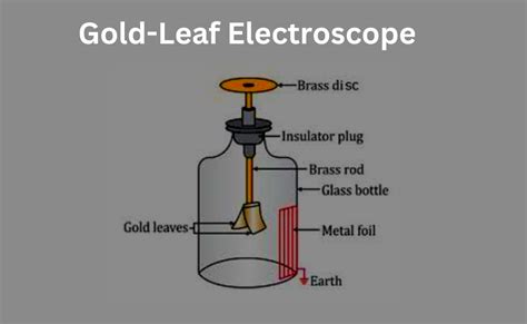 Electroscope-Definition, Types, And Applications