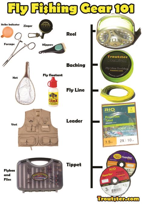 Fly fishing equipment and accessories. Learn about all of the gear ...