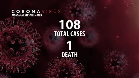 Montana COVID-19 cases rise to 108