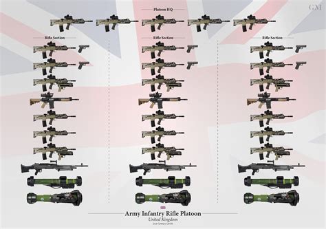 How Are The Official Weapons Used In The British Army - vrogue.co