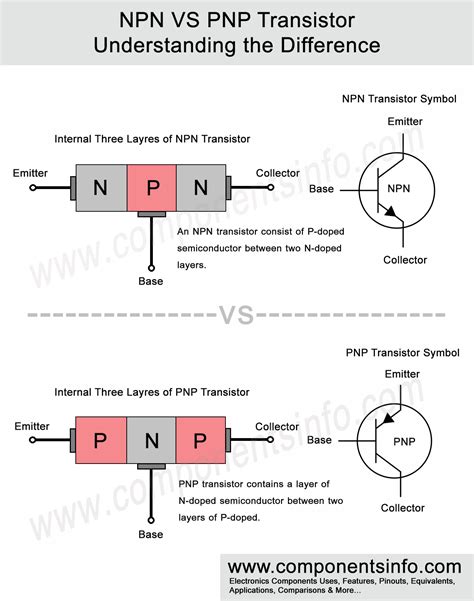 NPN VS PNP Transistor Understanding the Difference