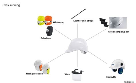 uvex safety helmet ranges and accessories