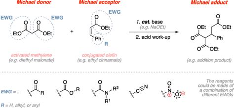 Michael addition ~ Name-Reaction.com