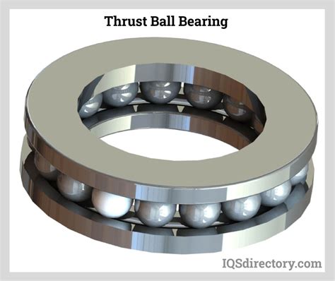 What Are The Two Types Of Bearings at robertkgeiger blog