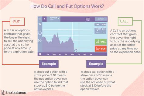 What is an Option? Put Option and Call Option Explained