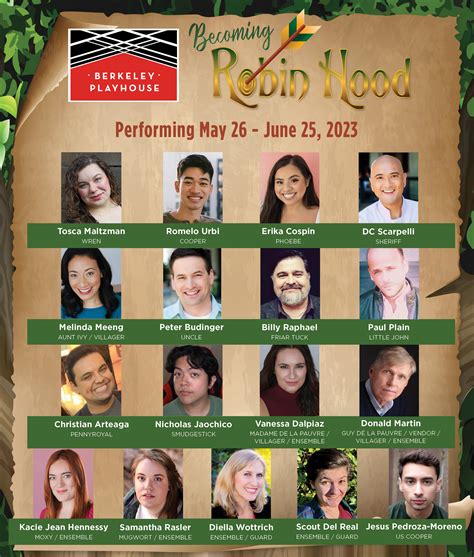 Becoming Robin Hood: The Cast