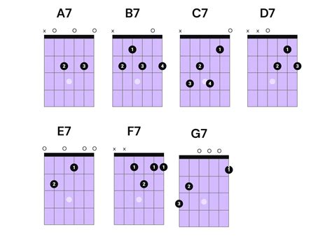 Master Blues Guitar - 9 Must-Know Blues Guitar Chords - Pickup Music