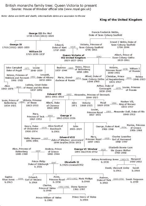 British monarchs family tree: Queen Victoria to present Source: House of Windsor official site ...