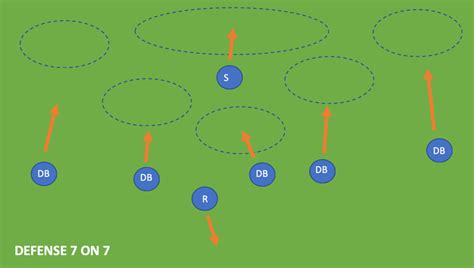 What Are The Positions In Flag Football? [With Charts 2024]