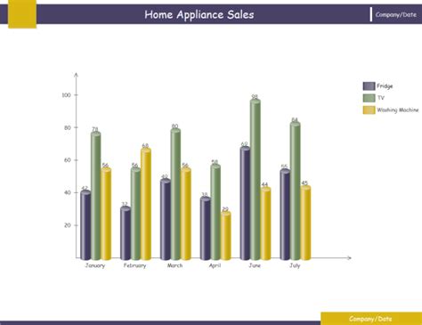 Column Chart Examples