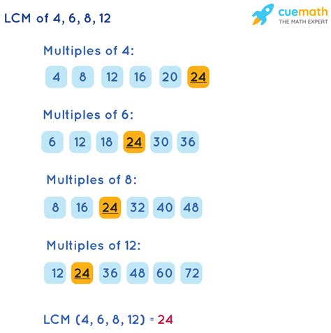 LCM Calculator for 4 Numbers - How to Calculate LCM Calculator for 4 Numbers