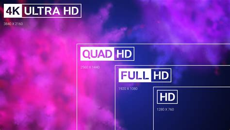 What is QHD? The high-definition screen resolution, explained